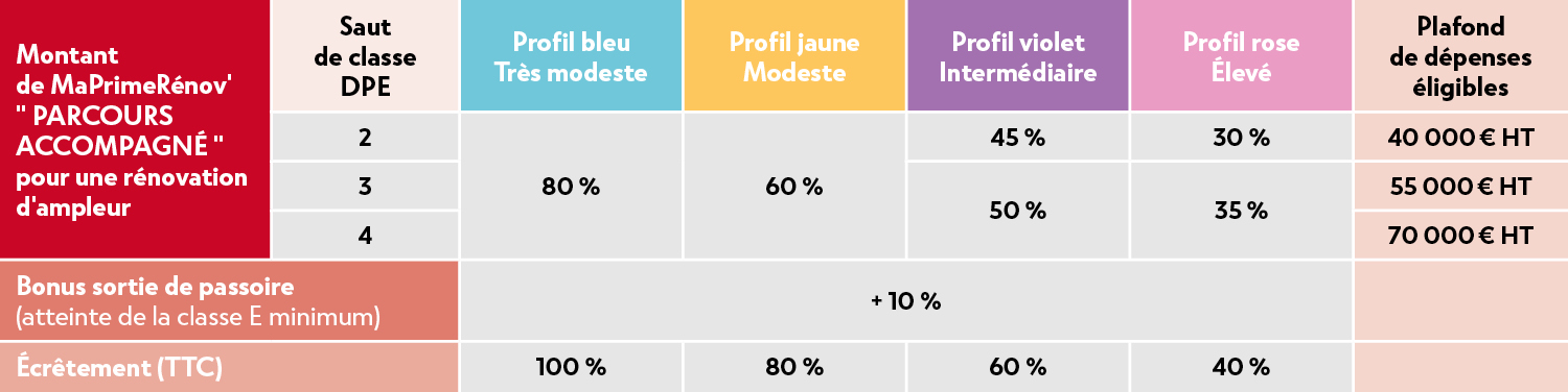 19532_105_tableau-aide-selon-resources 19532 105 tableau aide selon resources